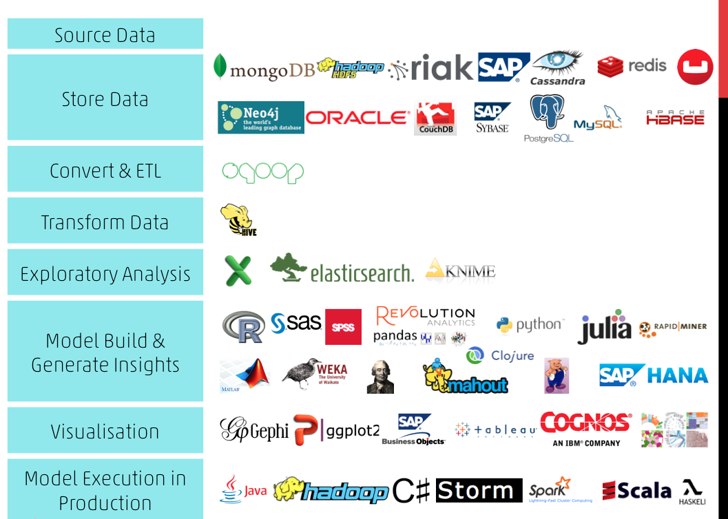 BasicStepsOfDataScience