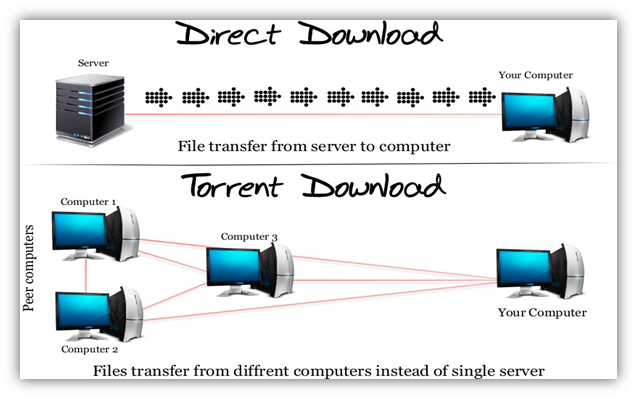 TorrentDownloadVSRegularDownload
